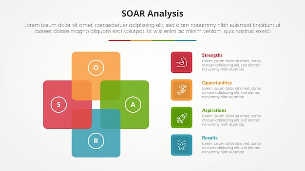 soar analysis infographic concept for slide presentation with square cycle circular with 4 point list with flat style