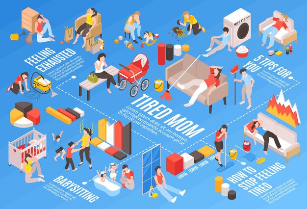 tired women flowchart with exhausted moms and housewifes isometric vector illustration