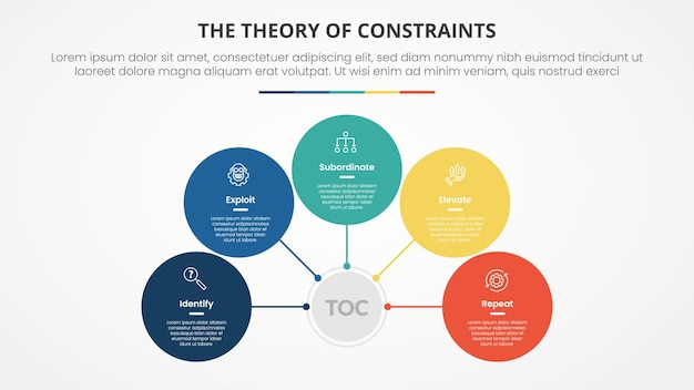 TOC theory of constraints infographic concept for slide presentation with circle network on center connection with 4 point list with flat style