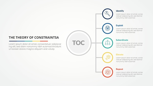 TOC theory of constraints infographic concept for slide presentation with vertical stack list on circle outline with 4 point list with flat style