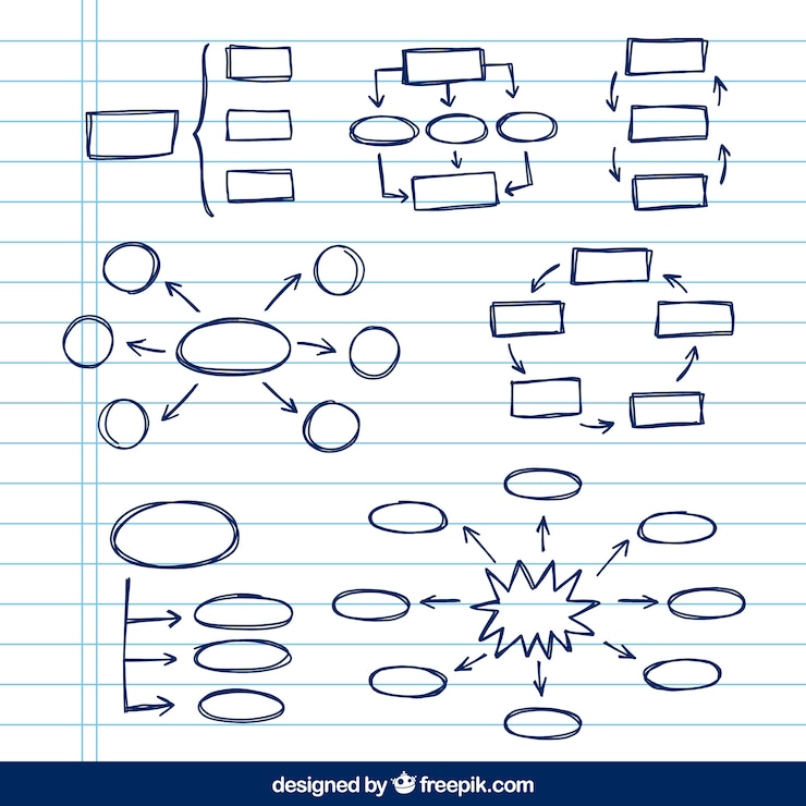 Gratis Vektor variety of hand drawn schemes