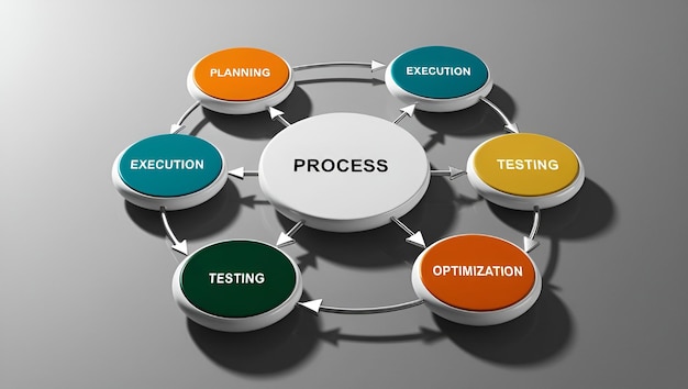 a circle of business process flowchart
