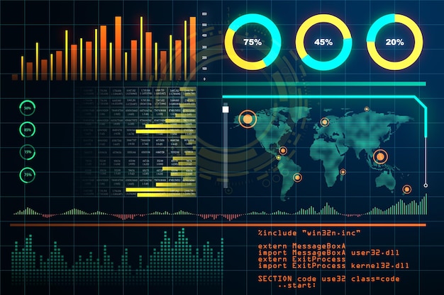 Big data concept with programming code internet indicators and world map on digital dashboard screen