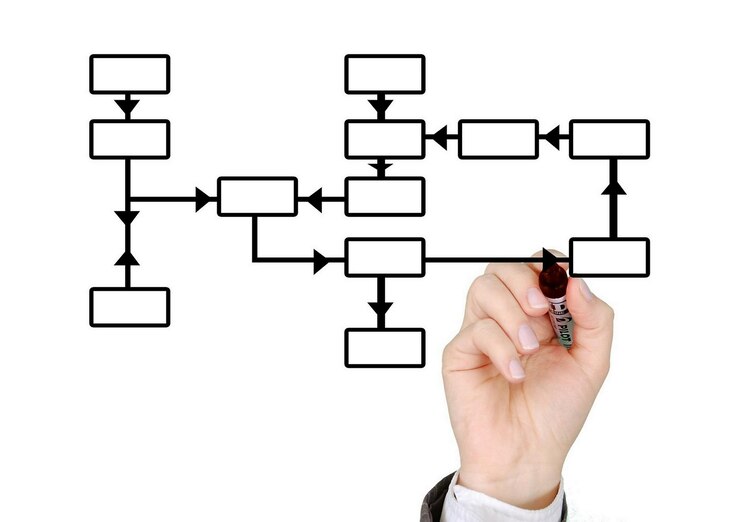 Photo business process diagram with hand holding marker