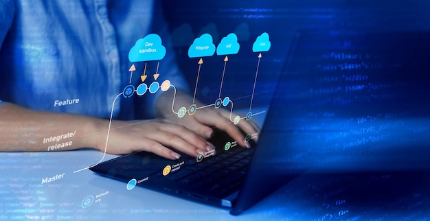 cloud deployment workflow