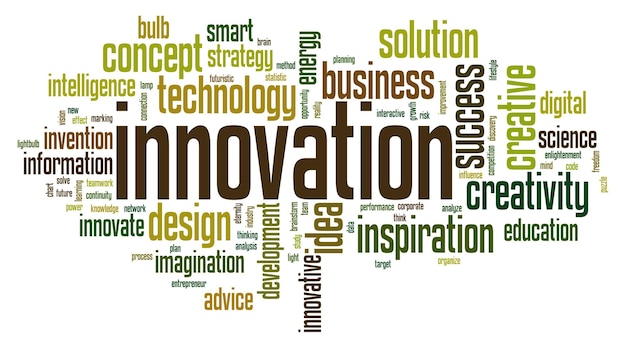 Innovation word cloudi