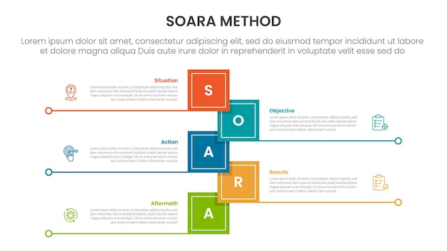 SOARA interviewing method infographic template banner with vertical timeline shape square shape with line bottom with 5 point list information for slide presentation