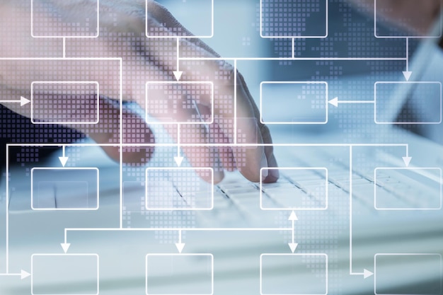 Virtual screen Mindmap or Organigram Business process