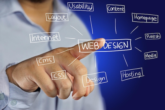 Ý tưởng thiết kế web
