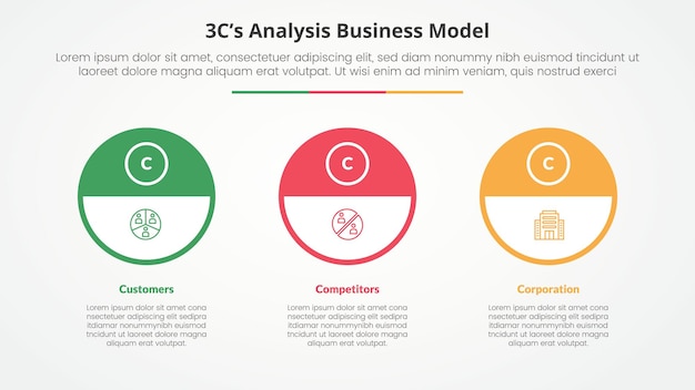 3CS Model analysis business model infographic concept for slide presentation with big outline circle and half header with 3 point list with flat style