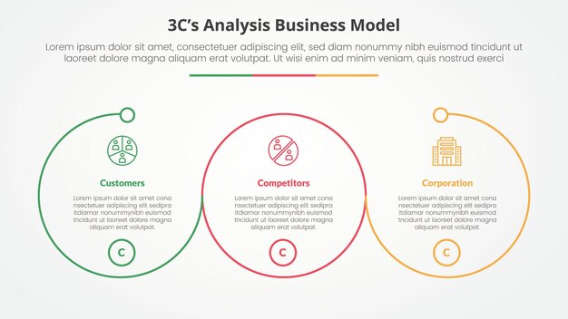 3CS Model analysis business model infographic concept for slide presentation with big outline circle circular cycle with 3 point list with flat style