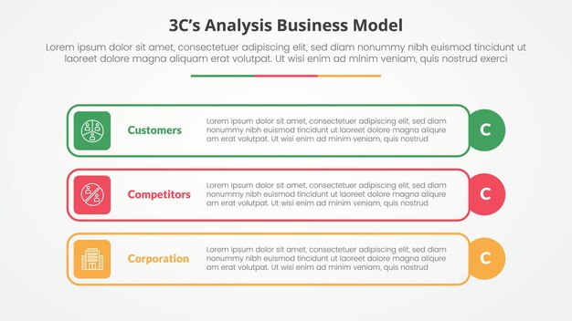 3CS Model analysis business model infographic concept for slide presentation with outline rectangle box and circle edge with 3 point list with flat style