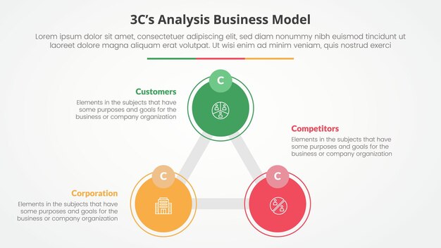 3CS Model analysis business model infographic concept for slide presentation with triangle cycle circular big circle line connected with 3 point list with flat style