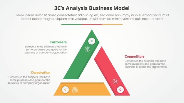 3CS Model analysis business model infographic concept for slide presentation with triangle cycle circular triangle slice edge center with 3 point list with flat style