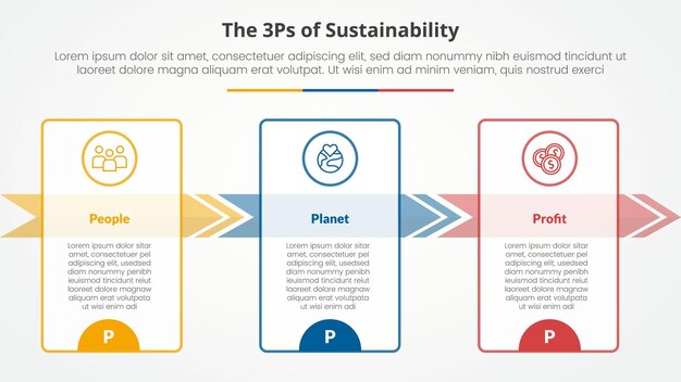 3P or 3Ps sustainability framework infographic concept for slide presentation with big outline table and arrow right direction with 3 point list with flat style