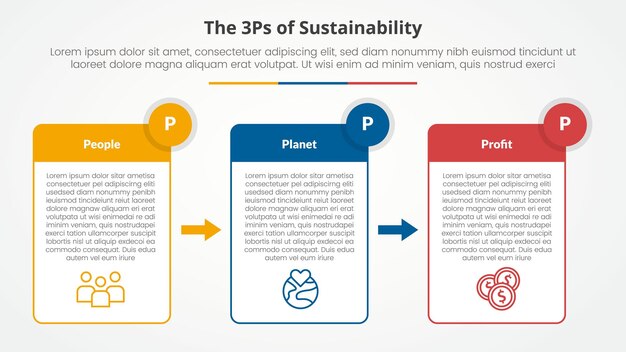 3P or 3Ps sustainability framework infographic concept for slide presentation with table box and arrow direction with 3 point list with flat style