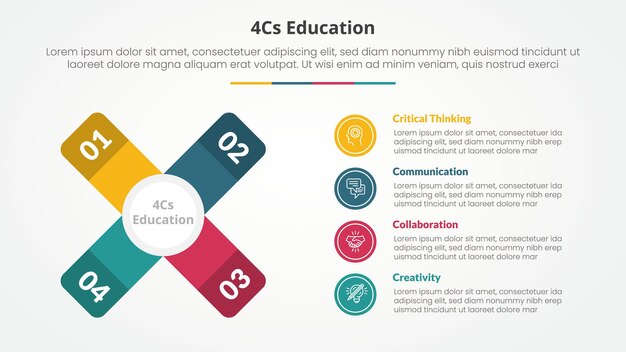 4cs education infographic concept for slide presentation with x cross shape with vertical description with 4 point list with flat style