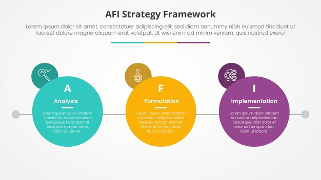 AFI framework strategy infographic concept for slide presentation with big circle with small circle badge on side with 3 point list with flat style