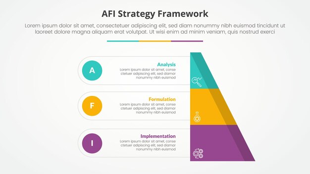 AFI framework strategy infographic concept for slide presentation with half slice pyramid with circle point with 3 point list with flat style