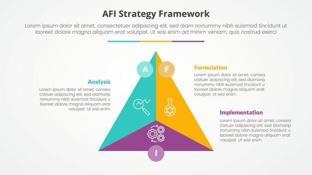 AFI framework strategy infographic concept for slide presentation with triangle cycle circular center circle badge with 3 point list with flat style