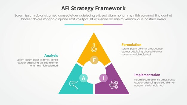 AFI framework strategy infographic concept for slide presentation with triangle cycle circular circle center with 3 point list with 3 point list with flat style