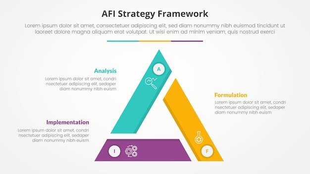 AFI framework strategy infographic concept for slide presentation with triangle cycle circular triangle slice edge center with 3 point list with flat style