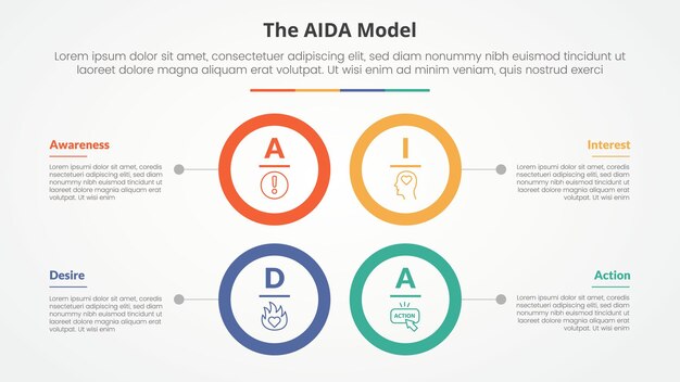 AIDA marketing model infographic concept for slide presentation with big circle outline square structure with 4 point list with flat style
