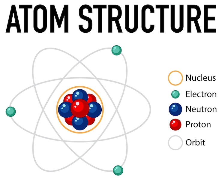 Ilmainen Vektori atomin rakennekaavio