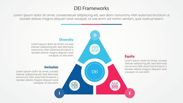 DEI frameworks infographic concept for slide presentation with triangle cycle circular on center with 3 point list with flat style