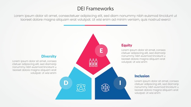DEI frameworks infographic concept for slide presentation with triangle cycle circular slice divide and circle badge with 3 point list with flat style