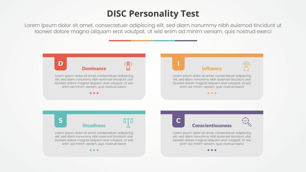DISC personality test concept for slide presentation with long rectangle box container with colorful badge header with 4 point list with flat style