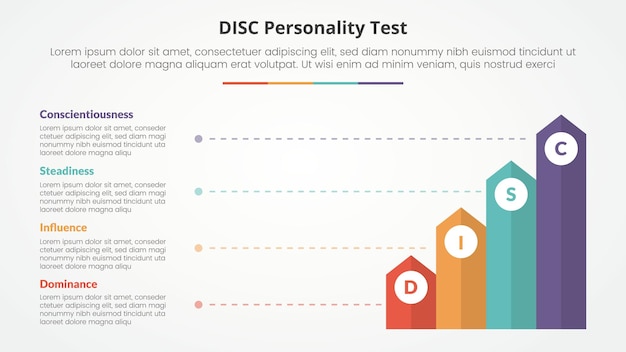 DISC personality test concept for slide presentation with vertical rectangle arrow with line description with 4 point list with flat style