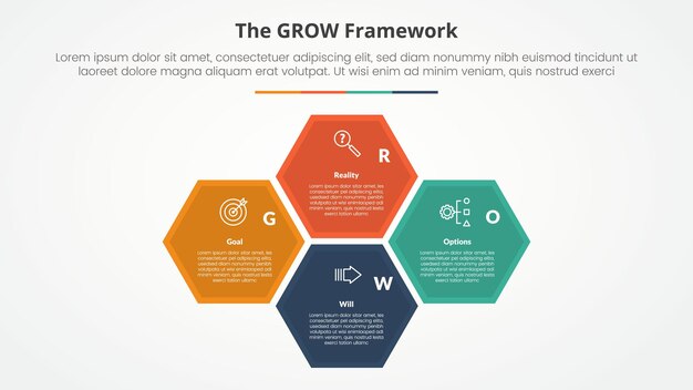 GROW model coaching infographic concept for slide presentation with hexagonal structure cycle circular on center with 4 point list with flat style