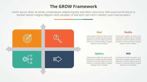 GROW model coaching infographic concept for slide presentation with matrix structure with arrow shape divider with 4 point list with flat style