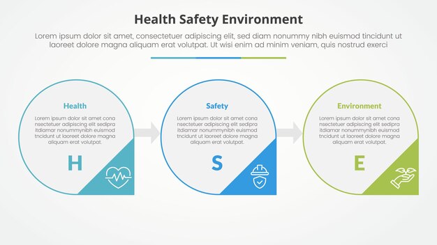 HSE infographic concept for slide presentation with big circle outline and arrow triangle badge with 3 point list with flat style