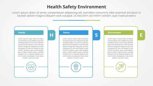 HSE infographic concept for slide presentation with big outline table with title badge and circle accessories bottom with 3 point list with flat style