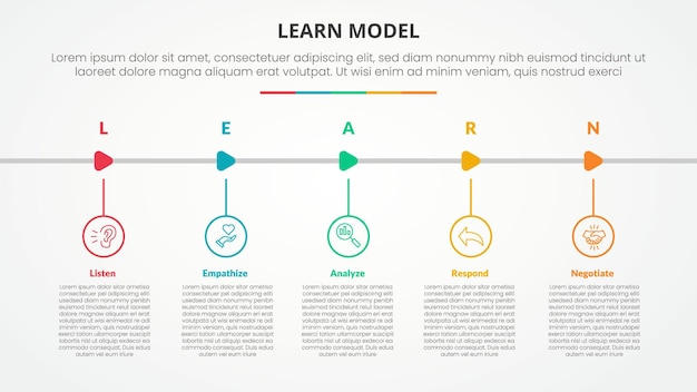 LEARN model infographic concept for slide presentation with outline circle and arrow shape horizontal with 5 point list with flat style