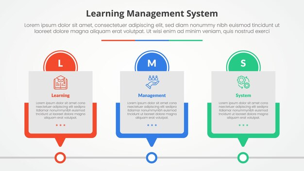 LMS learning management system infographic concept for slide presentation with box timeline table with circle header with 3 point list with flat style