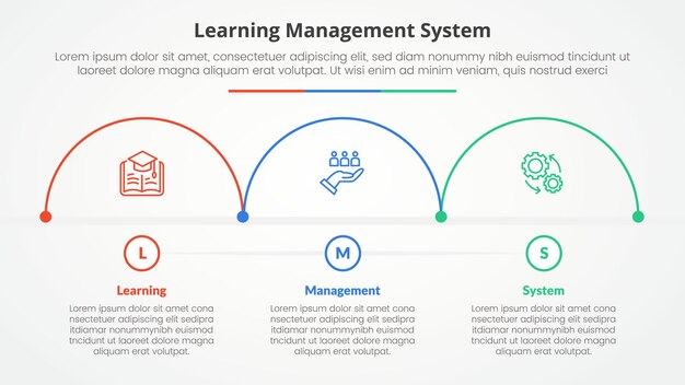 LMS learning management system infographic concept for slide presentation with half circle outline horizontal direction with 3 point list with flat style