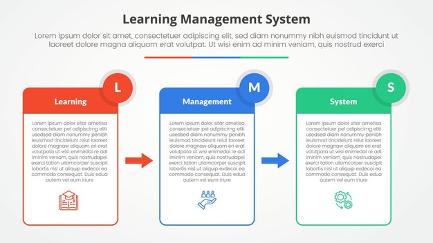 LMS learning management system infographic concept for slide presentation with table box and arrow direction with 3 point list with flat style