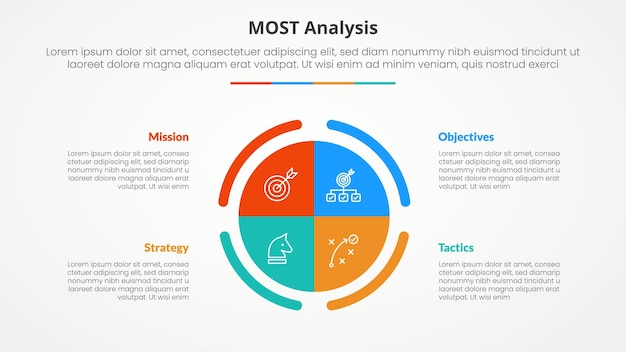 MOST analysis infographic concept for slide presentation with big circle piechart center with 4 point list with flat style
