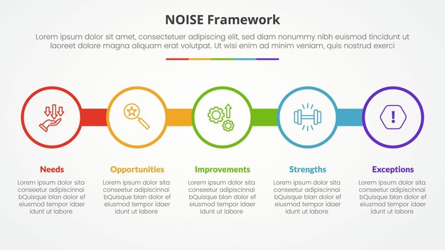 noise analysis model infographic concept for slide presentation with big circle outline on line horizontal with 5 point list with flat style