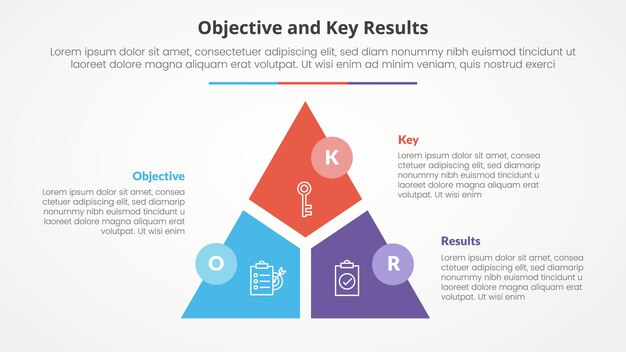 OKR objectives and key results framework infographic concept for slide presentation with triangle cycle circular slice divide and circle badge with 3 point list with flat style