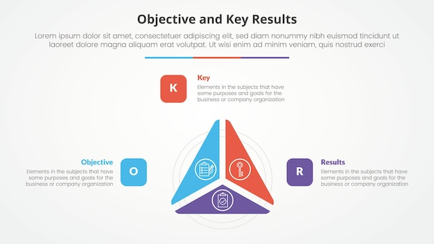 OKR objectives and key results framework infographic concept for slide presentation with triangle cycle circular slice on center with 3 point list with flat style