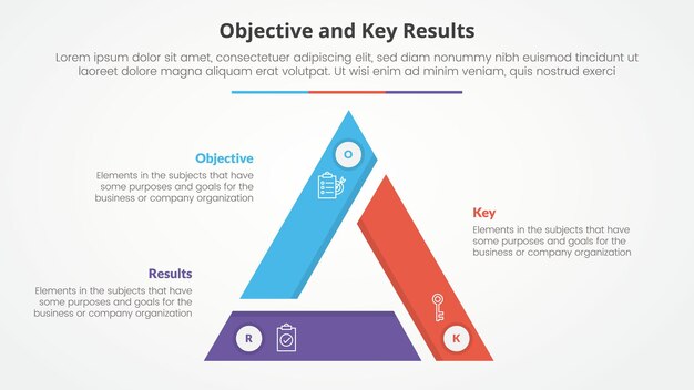 OKR objectives and key results framework infographic concept for slide presentation with triangle cycle circular triangle slice edge center with 3 point list with flat style