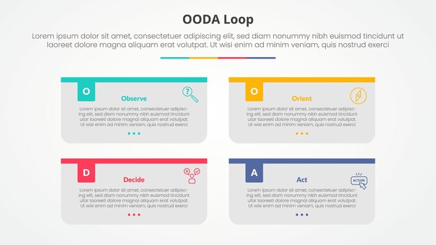 OODA loop infographic concept for slide presentation with long rectangle box container with colorful badge header with 4 point list with flat style