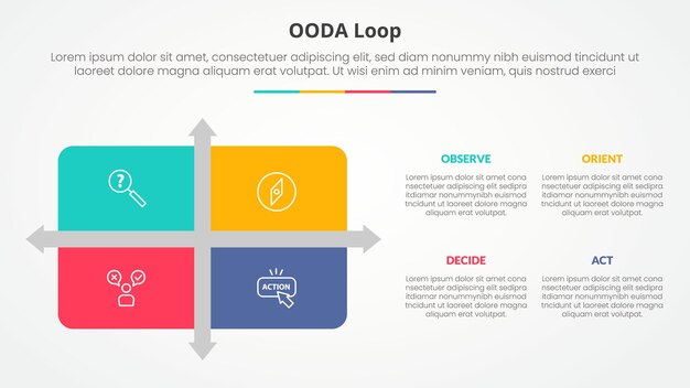 OODA loop infographic concept for slide presentation with matrix structure with arrow shape divider with 4 point list with flat style