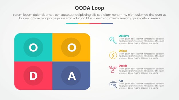 OODA loop infographic concept for slide presentation with round box rectangle outline box table and circle badge with 4 point list with flat style