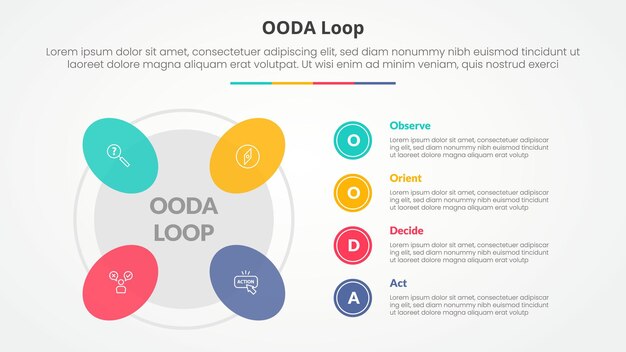OODA loop infographic concept for slide presentation with round shape on outline circle with 4 point list with flat style