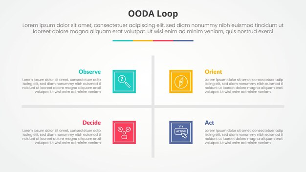 OODA loop infographic concept for slide presentation with square base and cross line center with 4 point list with flat style